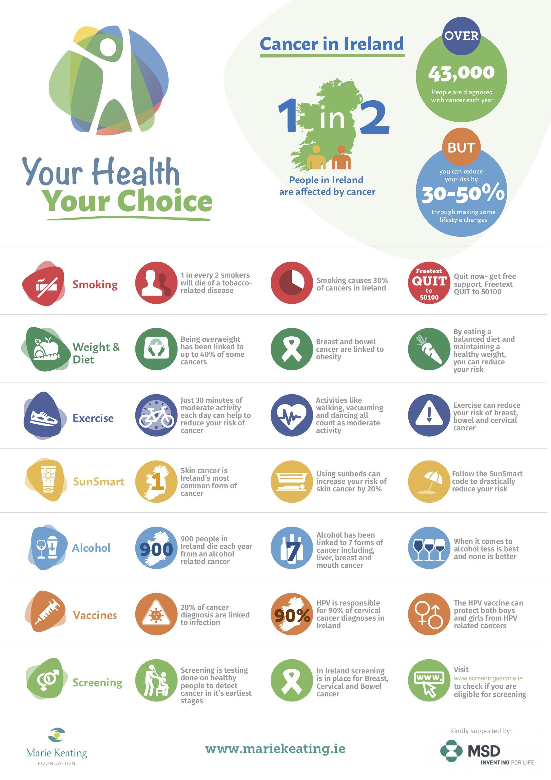 What is Cancer? What is Cancer?