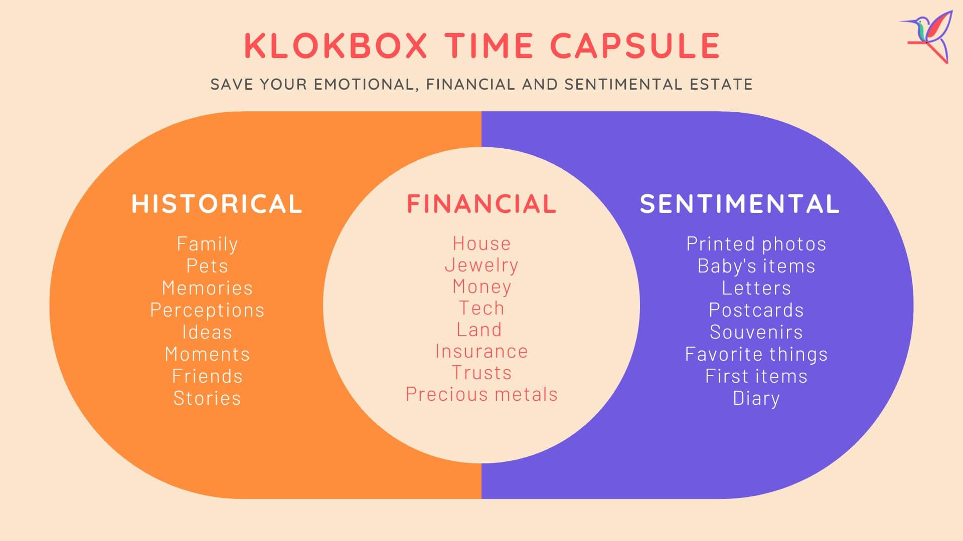 Your Estate Legacy Plan