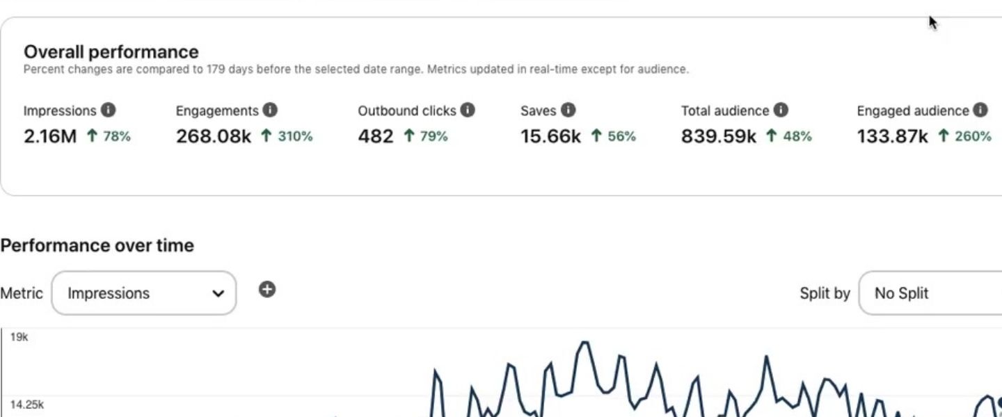 July. Reaching 800K People Online